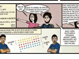 Gramener is Blowing Life to Cricket Data Through Comics